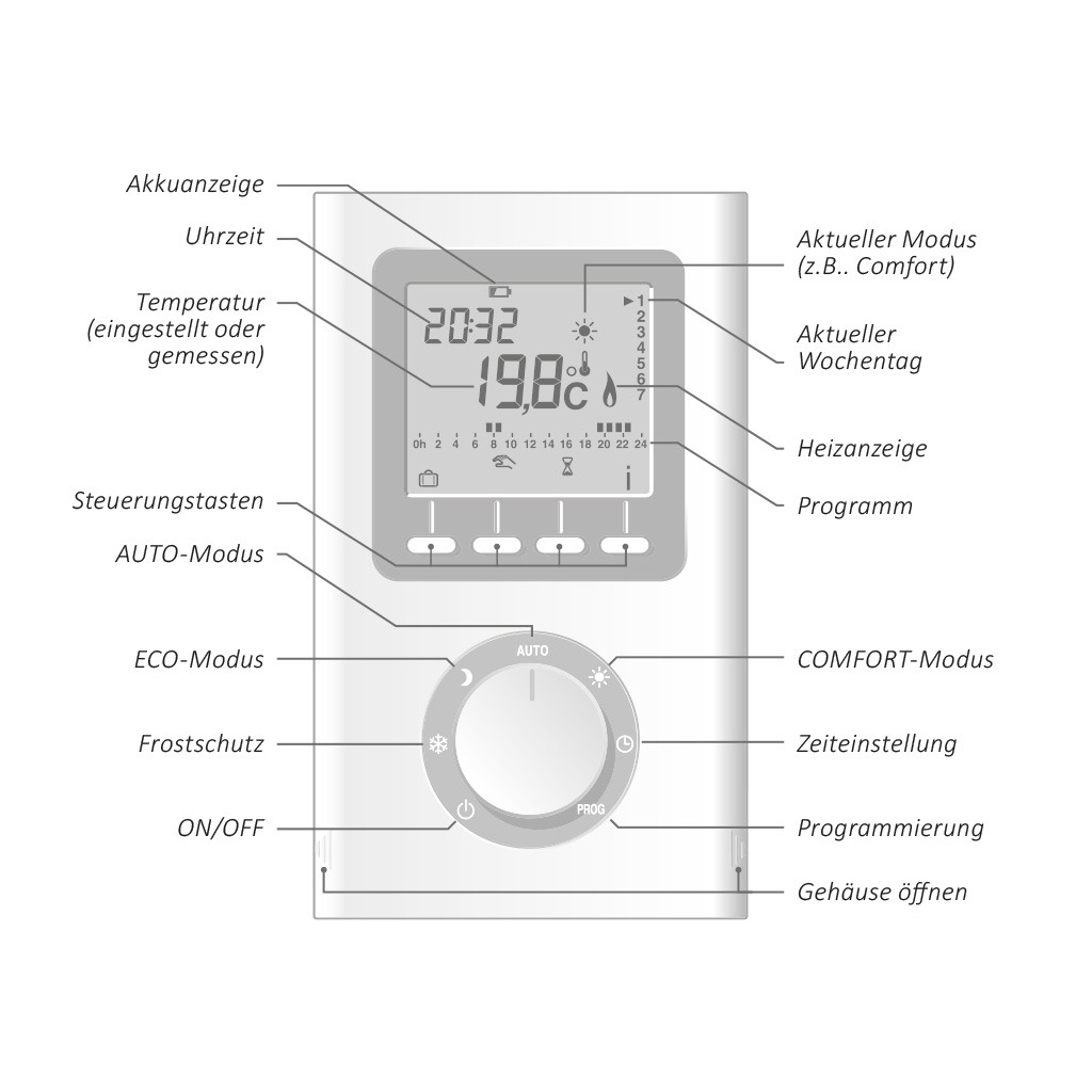 ELITEC HTTL FRT - Funk Raumthermostat digital Wochenprogramm