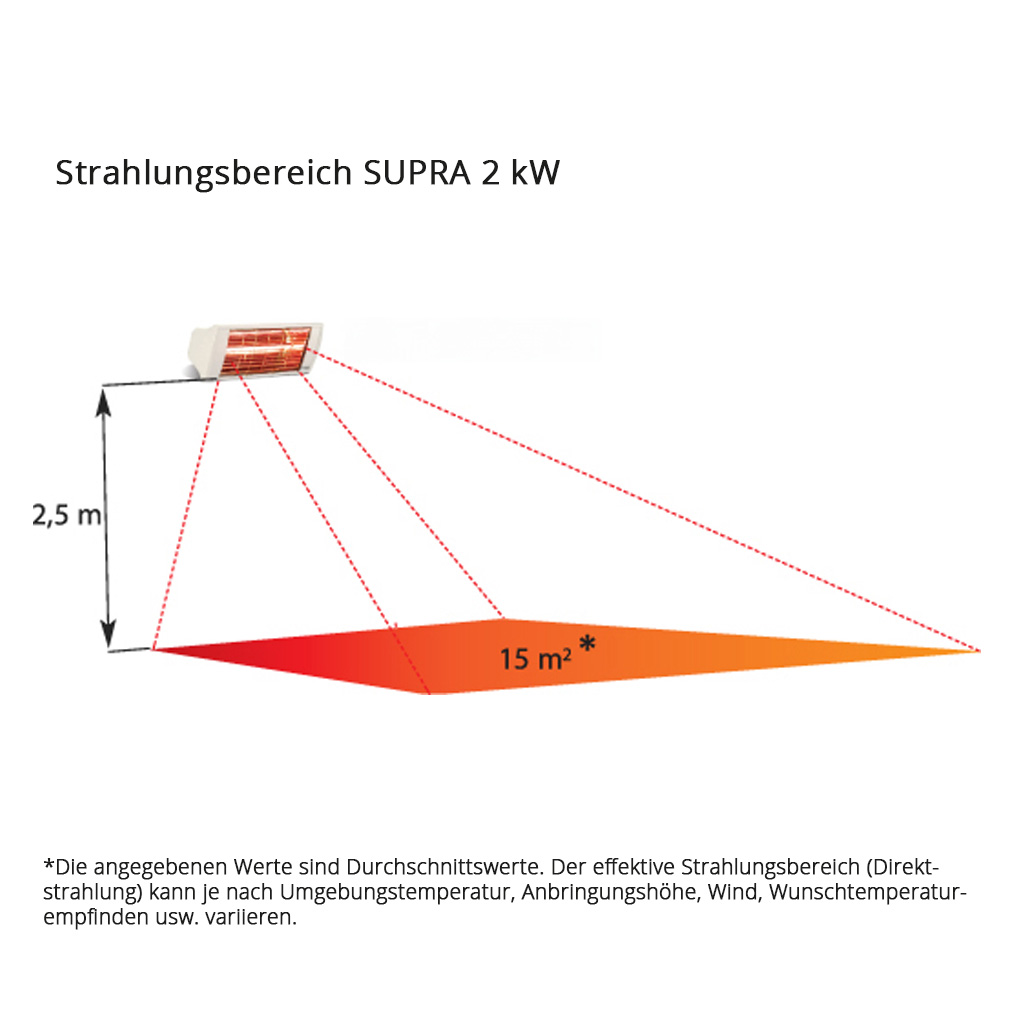 ELITEC SUPRA SMOOTH PLUS-N 2,0 WE - Infrarot Strahler 1 x 2,